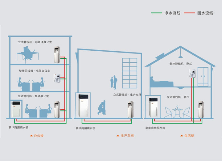 校园直饮水解决方案